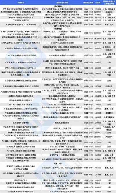 《2023最新版广东建筑材料经销商名录大全》，广东建筑材料网站