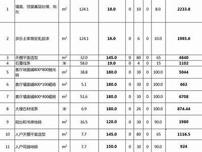 邳州建筑材料价格最新行情查询，邳州建筑公司大全