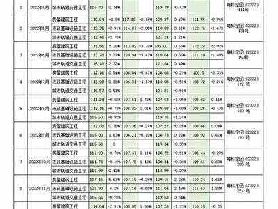 广州节能建筑材料价格查询，广州节能环保科技有限公司