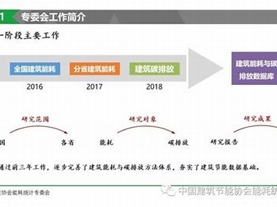 装配式建筑材料消耗定额解读及分析，装配式材料价格