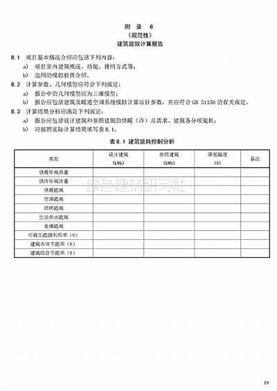 《栖霞区节能建筑材料标准解读与应用指南》，建筑节能工程使用材料有什么要求