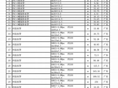 长沙预制装配式建筑材料价格、厂家、施工方式，2019长沙装配式建筑最新政策