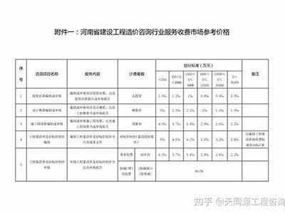 河南建筑材料检测价格一览表，河南建筑材料检测机构公司