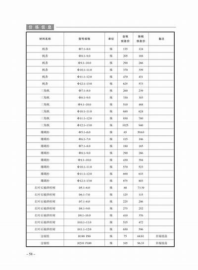 苏州新型建筑材料直销价格优惠，苏州新型建筑材料直销价格优惠多少