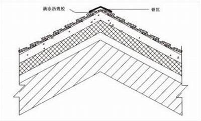 瓦的作用及用途详解，瓦的作用是什么