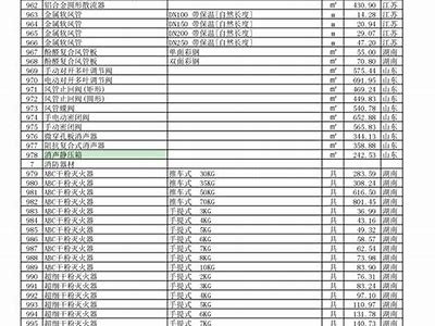 长沙建筑材料费用价格查询及参考，长沙市建材信息管理平台