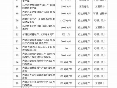 伊宁市建筑材料检测模板解析，伊宁市最大的建材市场是哪个