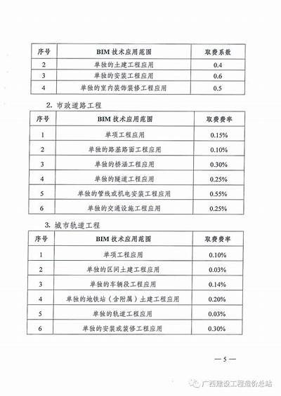 广西地区建筑材料需求量调查及预测，广西材料信息价