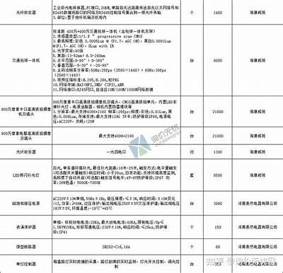 北京进口建筑材料报价表信息详细查询，北京进口产品