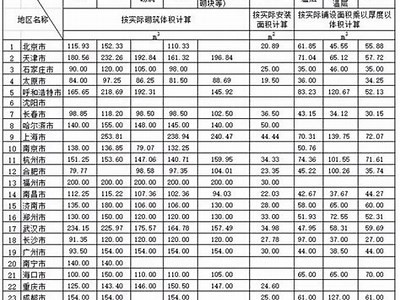 建筑材料消费量查询方法，建筑材料消费量查询方法有哪些