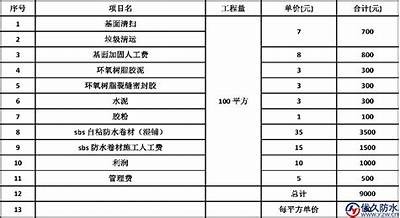 河北防水建筑材料现货价格查询，河北防水材料生产厂家十强