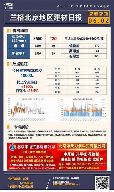 灞桥区建材价格行情查询-百度收录，浐灞建材市场在哪里