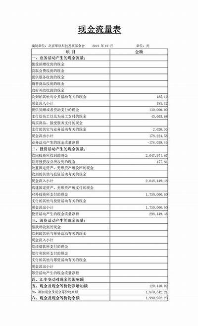 建筑材料公司财务疑难，建筑公司财务问题