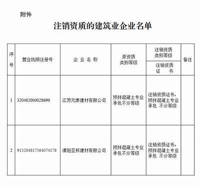 清远建筑材料经销商联系方式查询，清远市建材行业协会