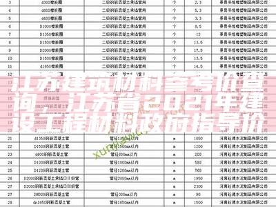 浙江无机建筑材料价格查询网站，浙江省建筑材料设备股份有限公司