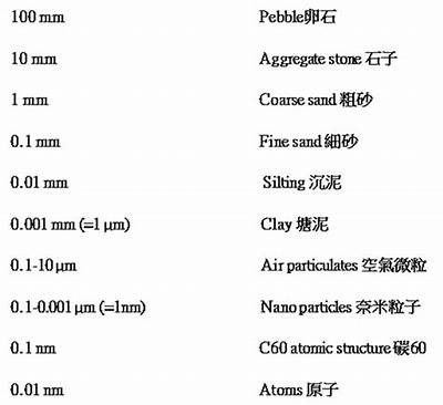 四川家居建筑材料密度详解，四川材料价格网