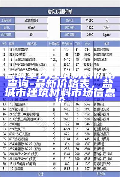 常州建筑材料价格查询及参考，常州建材信息指导价