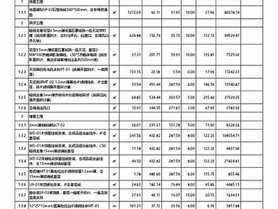 扬州家居建筑材料价格清单Top10，扬州有哪些家居建材市场