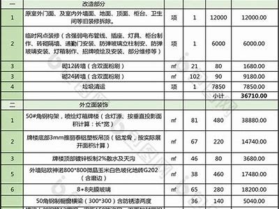 山西建筑材料报价表推广及价格详情，山西建材网官网手机