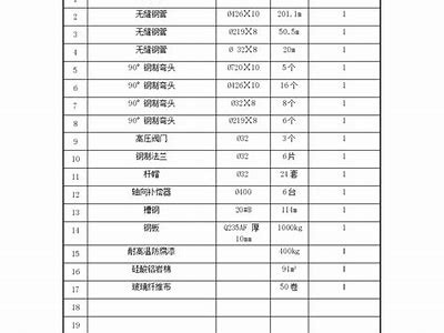 北京加工建筑材料出厂价最新信息，北京知名建材生产厂家