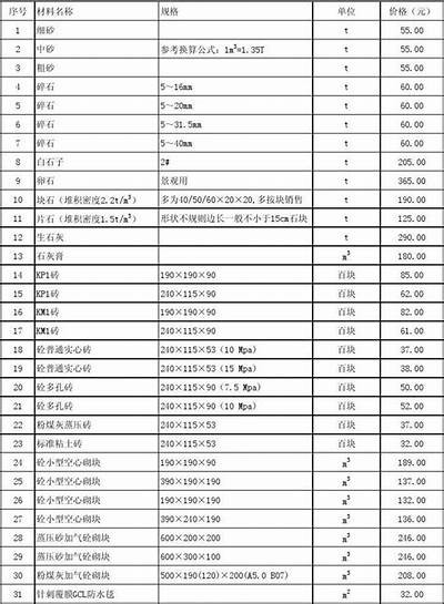 吉林省建筑材料价格查询及市场分析，吉林省建筑材料价格信息表