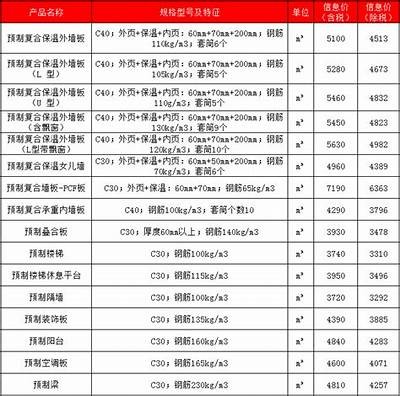 北京进口建筑材料报价表信息详细查询，北京进口产品