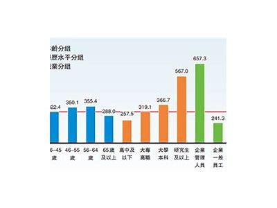 个体户建筑材料销售额统计数据，个体建材税率