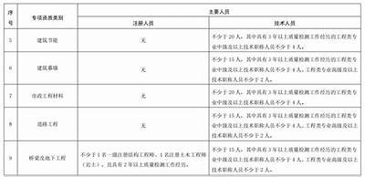 建筑材料质量检验员岗位要求及职责，建筑材料检测员工作内容及要求