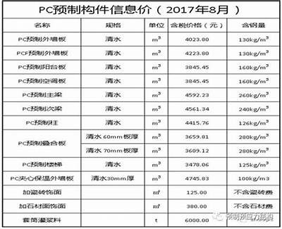 装配式建筑材料消耗标准，装配式建筑的材料有哪几类