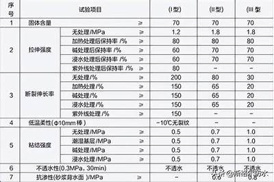 郑州防水建筑材料质量好吗？，郑州防水公司排名