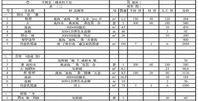 四川家居建筑材料密度详解，四川材料价格网