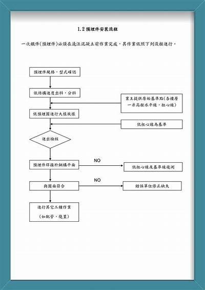 建筑材料施工流程详解，建筑材料要求有哪些