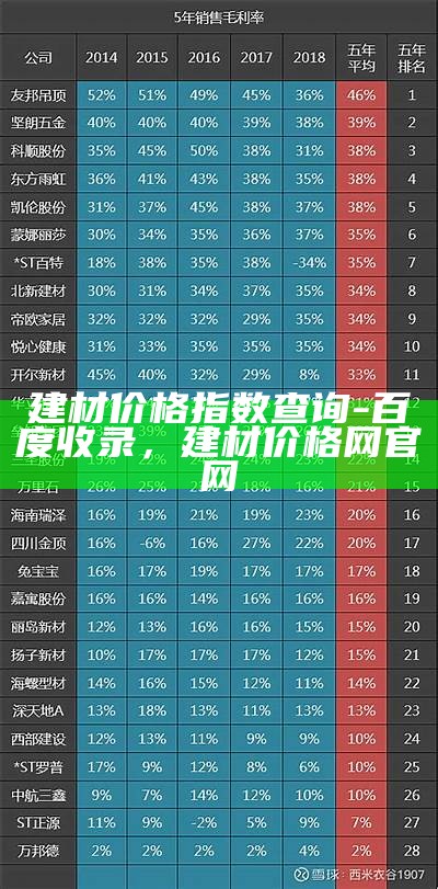 建材价格指数查询-百度收录，建材价格网官网