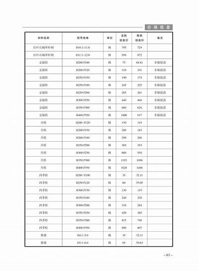 苏州新型建筑材料直销价格优惠，苏州新型建筑材料直销价格优惠多少