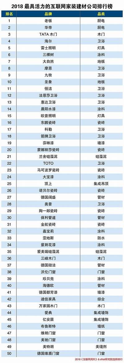 绍兴装配式建筑材料企业排名及产品推荐，绍兴知名装饰新报价