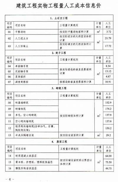 河南建筑材料检测价格一览表，河南建筑材料检测机构公司