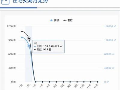 宿迁复合建筑材料价格走势与市场分析，宿迁市建材有限公司