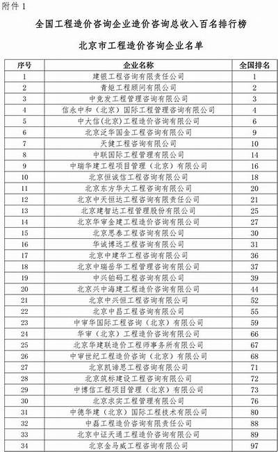 北京加工建筑材料出厂价最新信息，北京知名建材生产厂家