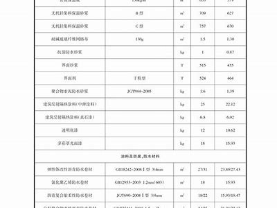 顺义区特色建筑材料销售价格查询，顺义区特色建筑材料销售价格查询表