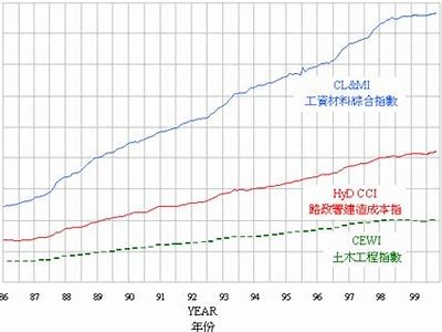 虹口区建筑材料价格研究及行情，上海虹桥建材市场