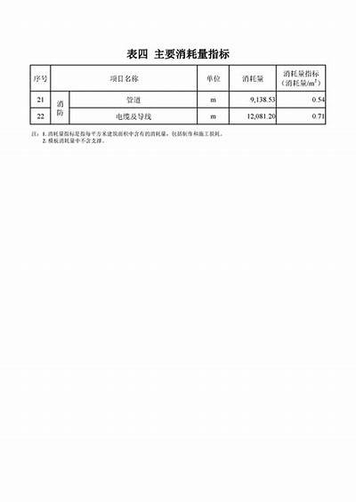 黑龙江建筑材料市场价格查询，黑龙江省建筑材料行业协会