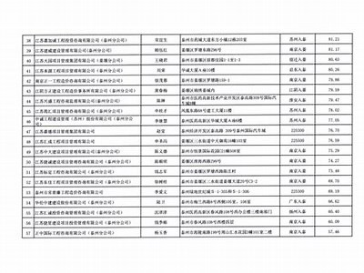 泰州建筑材料市场价格查询及价格走势，泰州建材信息价