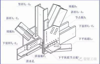 北京钢结构建筑材料知识详解，北京钢结构房屋