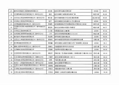 泰州建筑材料市场价格查询及价格走势，泰州建材信息价