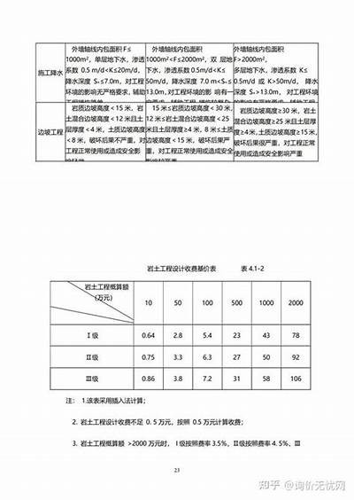 《重庆优质建筑材料服务费用详解与收费标准》，重庆建材信息指导价