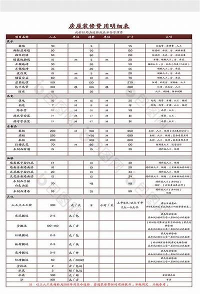 建筑材料分类标准明细表-百度收录，建筑材料标准分几类