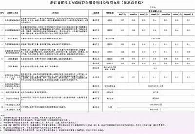 浙江轻质建筑材料价格清单及报价查询，浙江建筑材料价格信息网