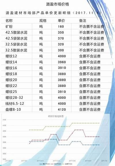 热门建筑材料市场价格查询，建筑材料市场行情